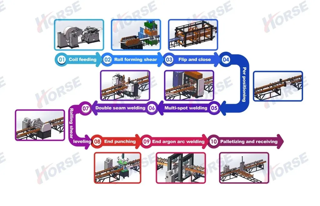 Cooling Corrugated Fin Walls Distribution Power Transformer Oil Immersed Radiator Fin Automatic Welding Production Line 0